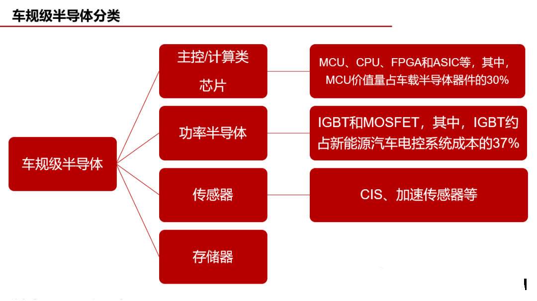 bet356体育·在线(亚洲版)官方网站科普汽车芯片的基本概况及封装技术工艺流程(图2)