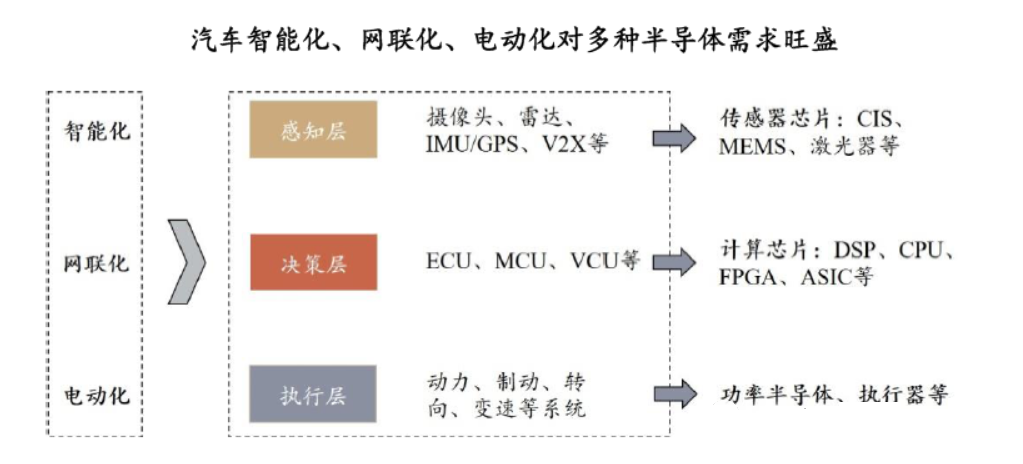 bet356体育·在线(亚洲版)官方网站科普汽车芯片的基本概况及封装技术工艺流程(图3)