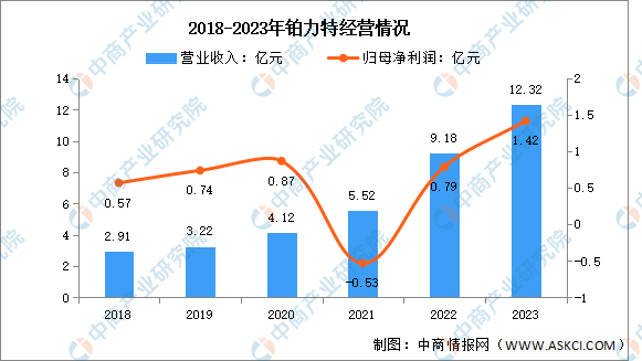 bet356体育·在线(亚洲版)官方网站2024年中国3D打印行业市场前景预测研(图1)